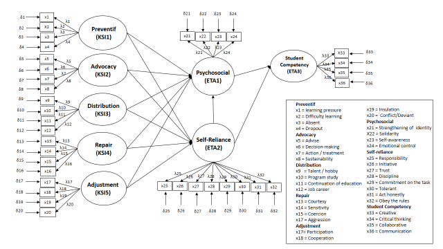 ebook imam ghozali spss 12