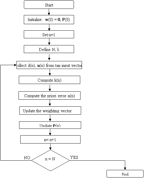 Lms Algorithm Matlab Pdf 15