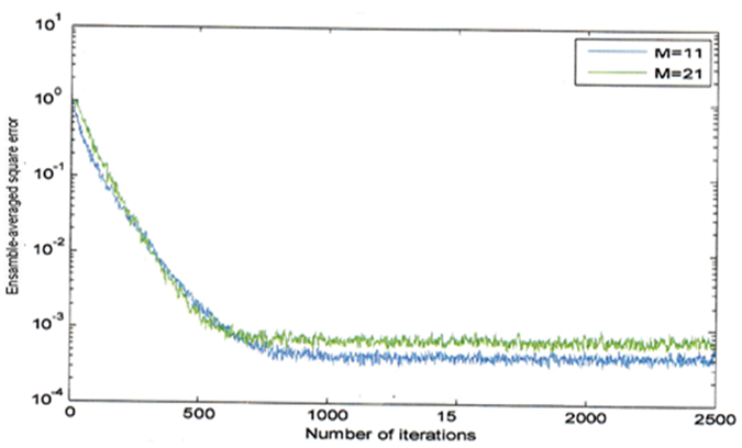 Lms Algorithm Matlab Pdf 15