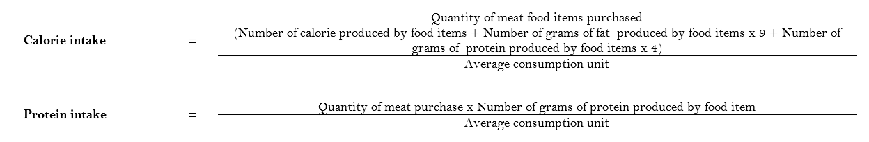 Meat Calories Chart